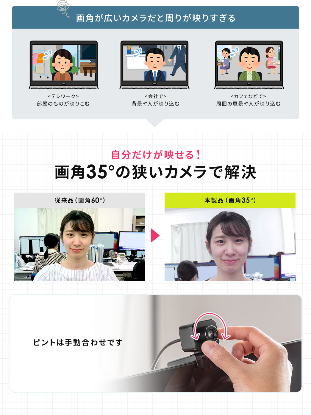画角が広いカメラだと周りが映りすぎる 自分だけが映せる！画角35°の狭いカメラで解決 ピントは手動合わせです