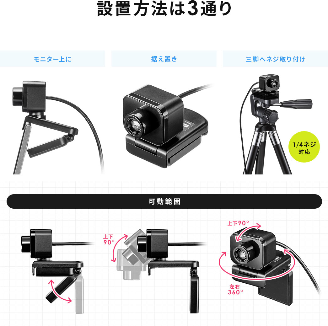 設定方法は3通り 可動範囲