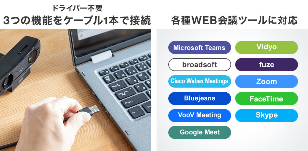 ドライバー不要3つの機能をケーブル1本で接続 各種WEB会議ツールに対応