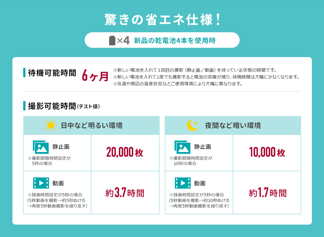 驚きの省エネ仕様！