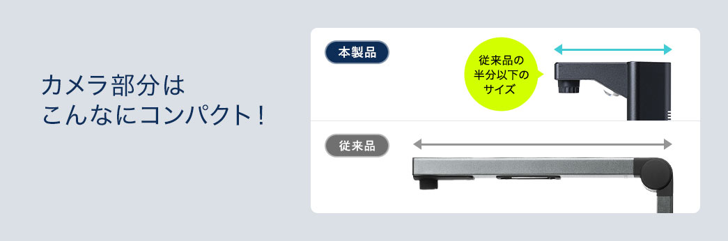 カメラ部分はこんなにコンパクト!