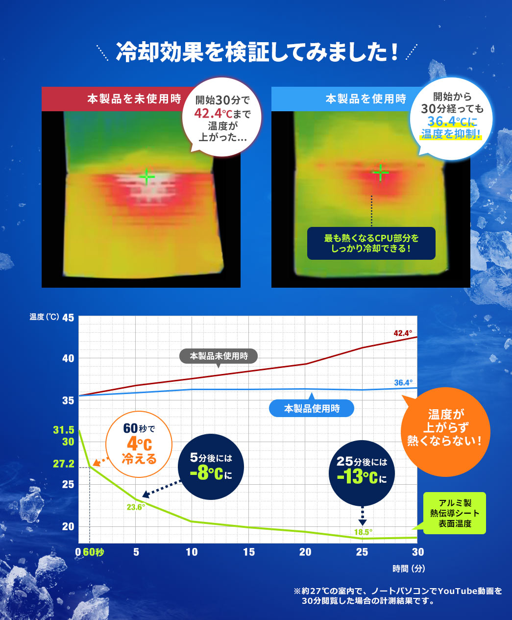 冷却効果を検証してみました！