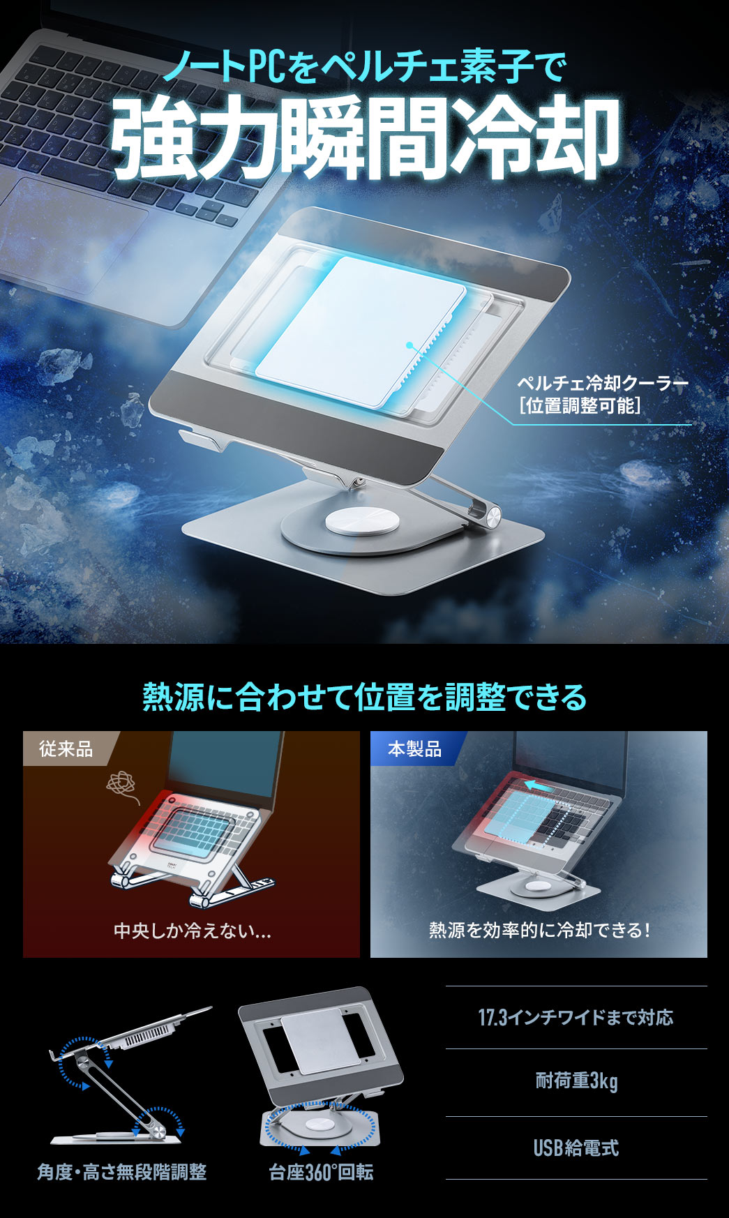 ノートPCをペルチェ素子で、強力瞬間冷却する、ペルチェ冷却クーラ。従来品では、中央しか冷えなかったところ、本製品なら、熱源に合わせて位置を調整でき、角度・高さ無段階調整で、台座が360°回転します。17.3インチワイドまで対応し、USB給電式で、耐荷重3kgです。