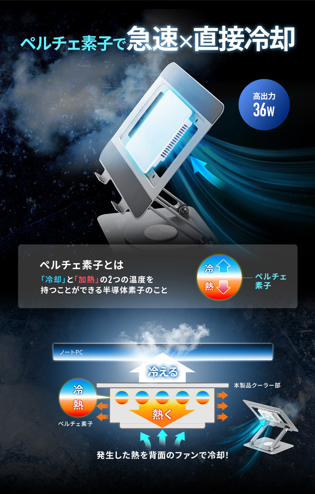 高出力36w、ペルチェ素子で急速×直接冷却、発生した熱を背面のファンで冷却します。ペルチェ素子とは、「冷却」と「加熱」の2つの温度を持つことができる半導体素子のこと。