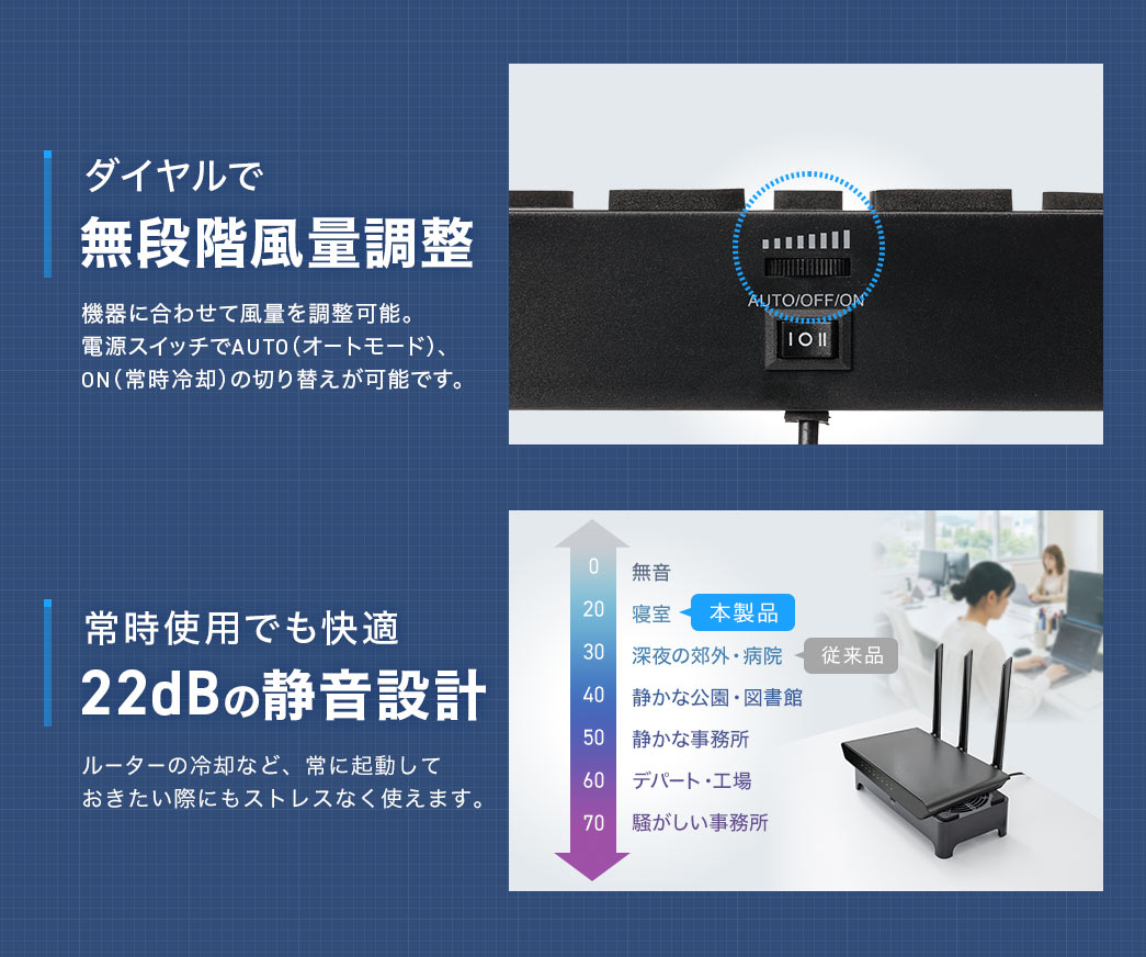 ダイヤルで無段階風量調整できるから機器に合わせて風量を調整可能。電源スイッチで、ON/オートモード/ 常時冷却の切り替えが可能です。常時使用でも快適な22dbの静音設計、ルーターの冷却など、常に起動しておきたい際にもストレスなく使えます。