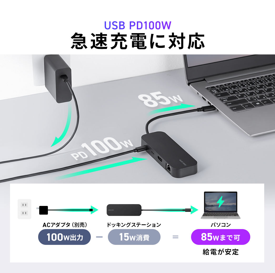USB PD100Wの急速充電に対応しています。※USB Type-CポートがDisplayPort Alt Modeに対応している必要があります。