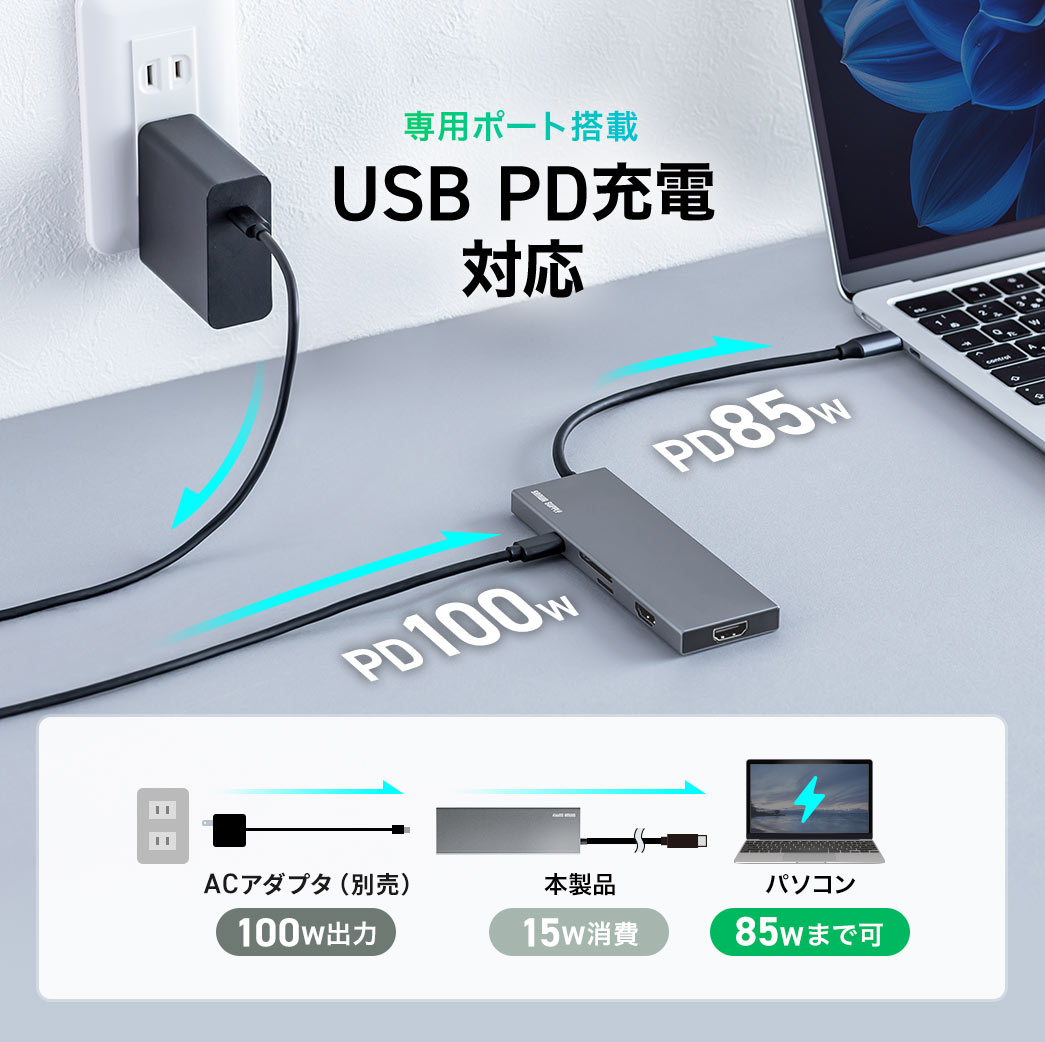 急速充電対応のUSB PD専用ポート搭載で、他のポートに機器を接続しない場合はACアダプタから本製品を経由して電力をそのまま供給できます。