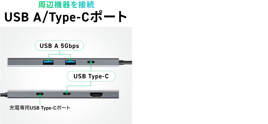 周辺機器を接続できるUSB A/Type-Cポートを備えています。