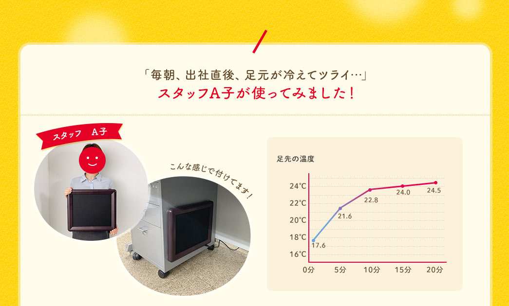 「毎朝、出社直後、足元が冷えてツライ…」スタッフA子が使ってみました！ 