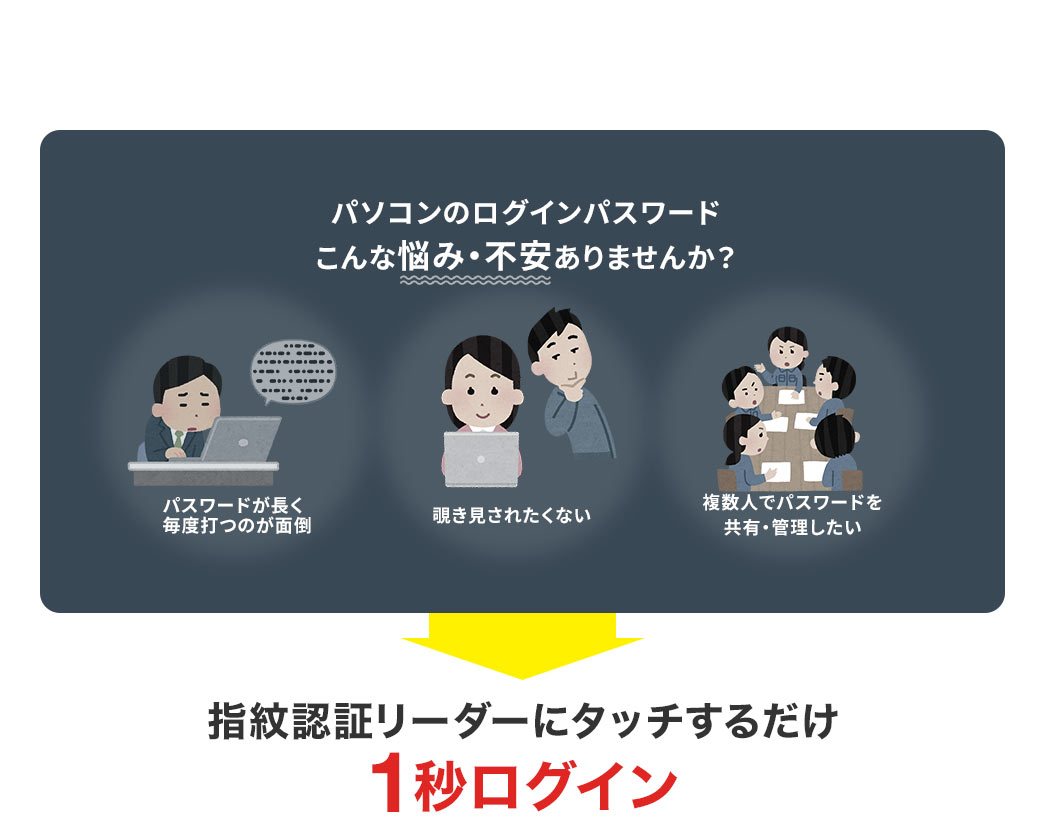 パスワードが長く、毎度打つのが面倒、覗き見されたくない、複数人でパスワードを共有・管理したいなど、パソコンのログインパスワードで、こんな悩み・不安ありませんか？本製品なら、指紋認証リーダーにタッチするだけで、1秒でログイン。