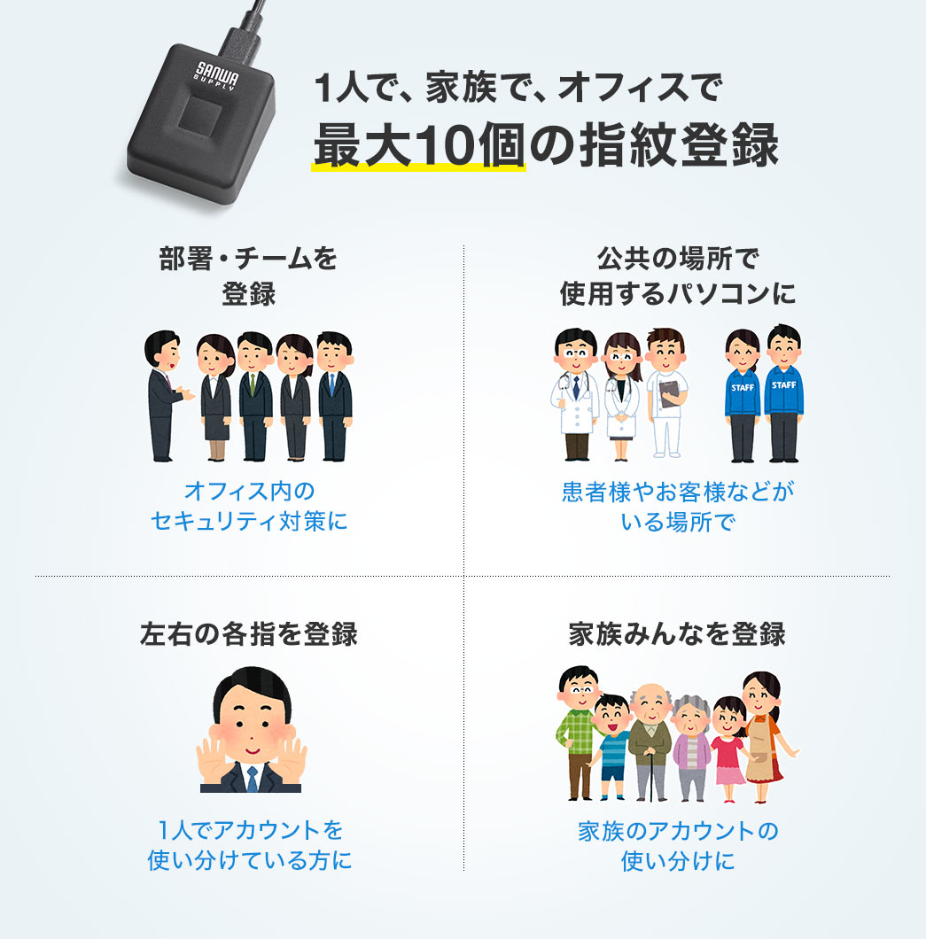 部署・チームを登録し、オフィス内のセキュリティ対策。1人でアカウントを使い分けている方に、左右の各指を登録。家族のアカウントの使い分けに、家族みんなを登録など、1人で、家族で、オフィスで、最大10個の指紋登録が可能です。