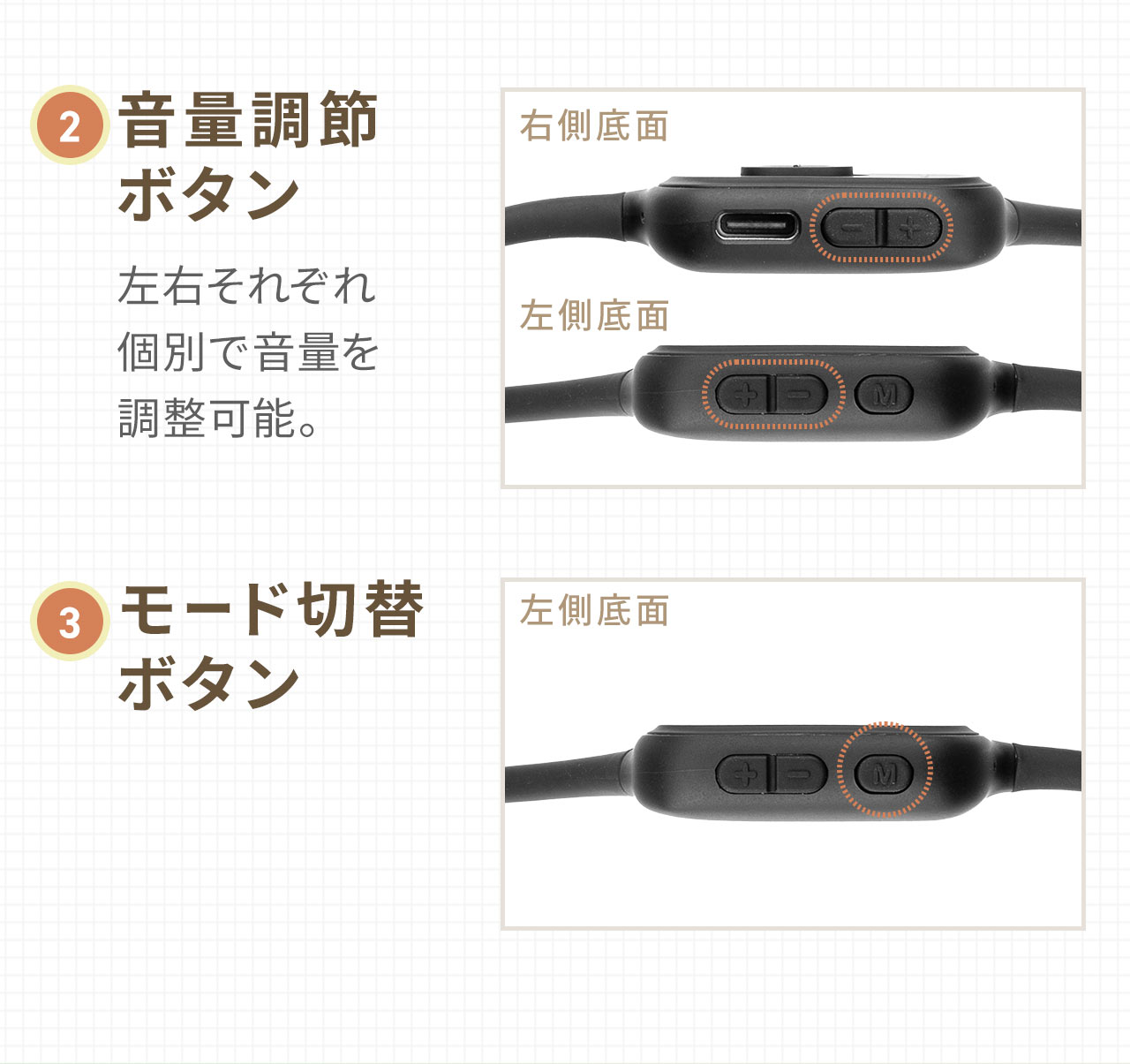 2、右側底面と、左側底面に、音量調節ボタン。左右それぞれ個別で音量を調整可能。3、左側底面に、モード切替ボタン。