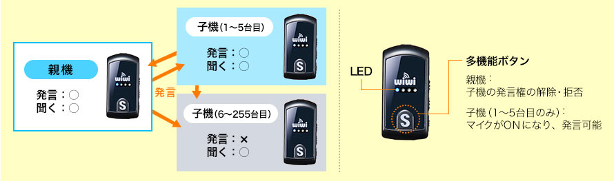 双方向通話の設定方法