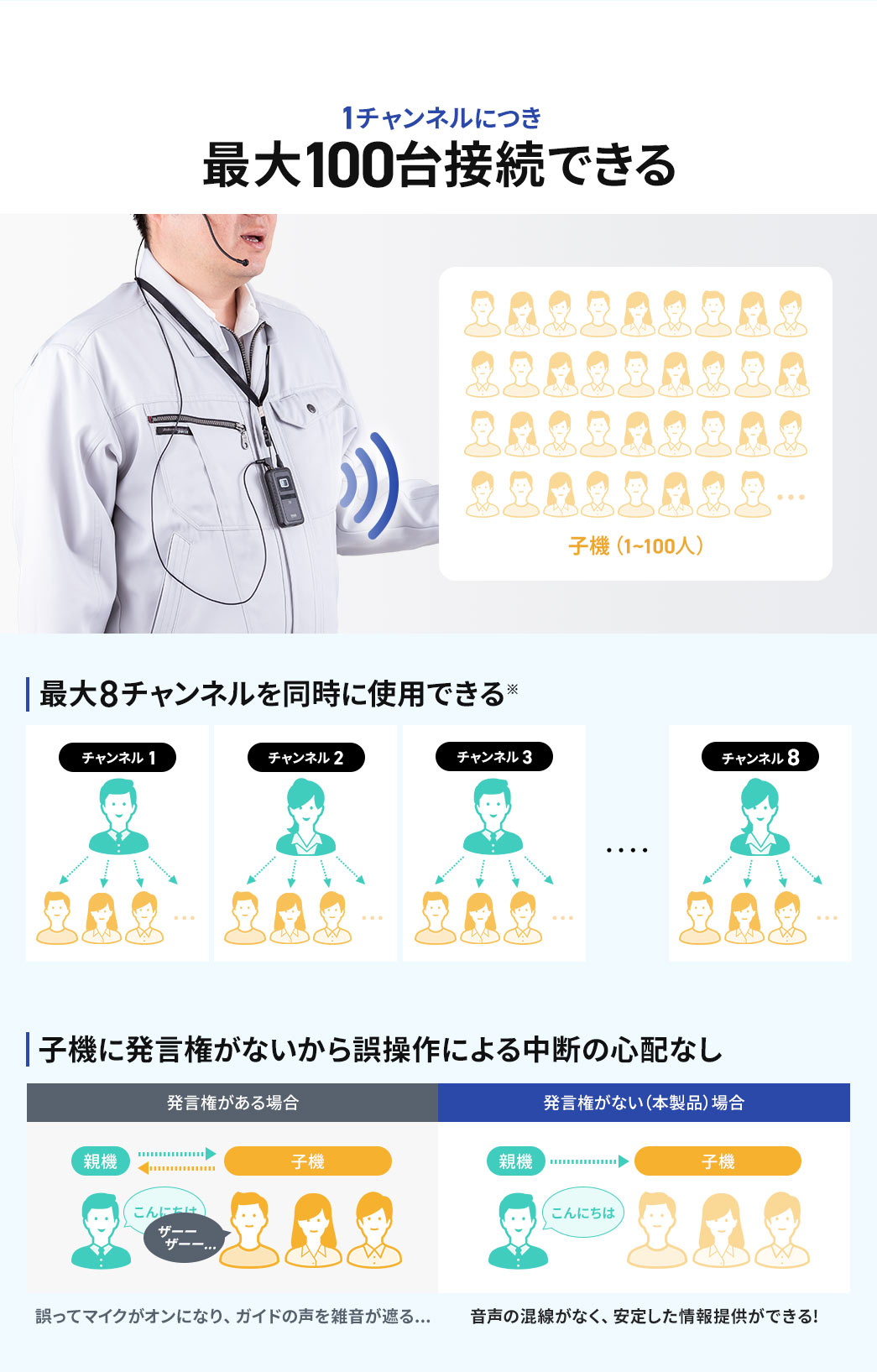 1チャンネルにつき最大100台接続することが可能で、最大8チャンネルを同時に使用できます。また、子機に発言権がないから誤操作による中断の心配もありません。