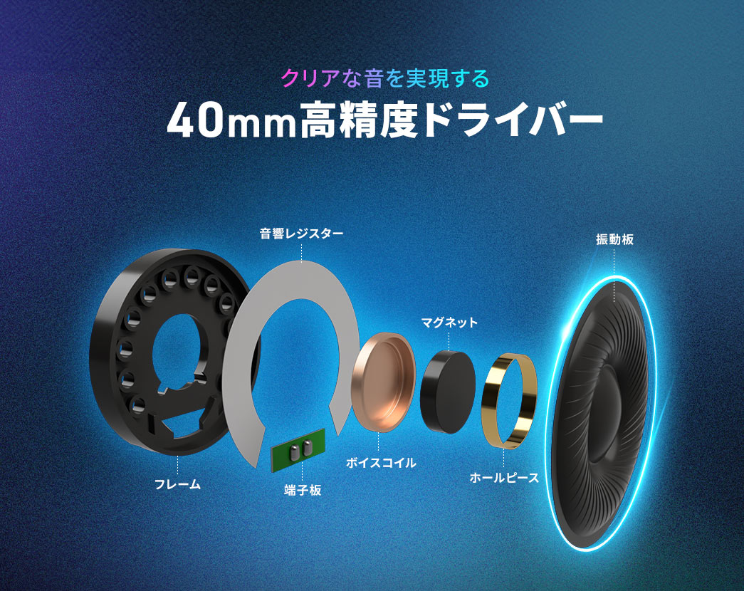 クリアな音を実現する、40mm高精度ドライバー。