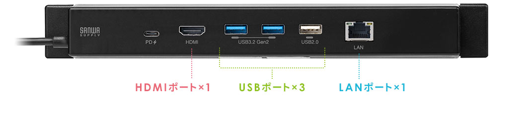 HDMIポート× USBポート×3 LANポート×1