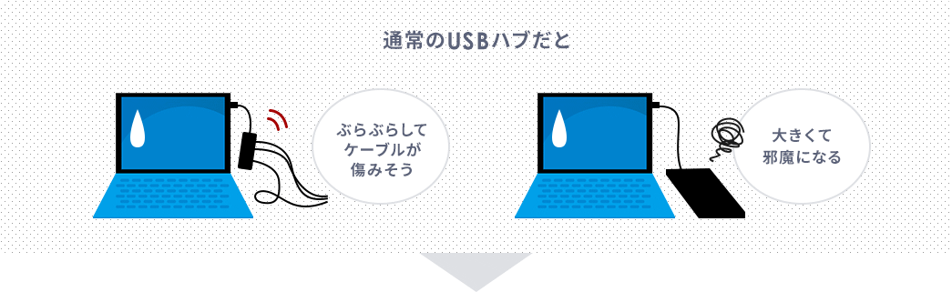 通常のUSBハブだと