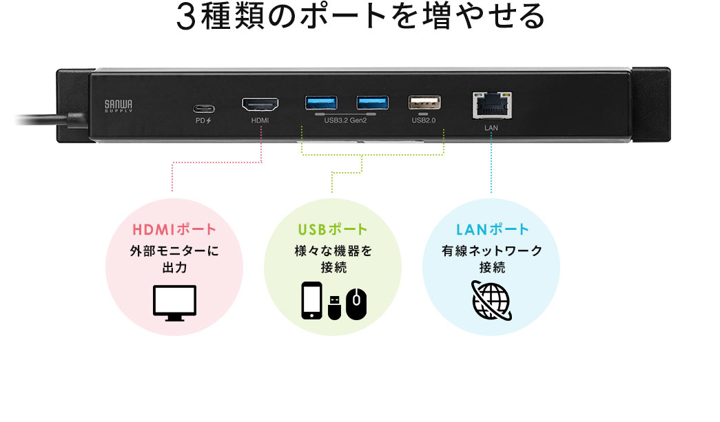 3種類のポートを増やせる