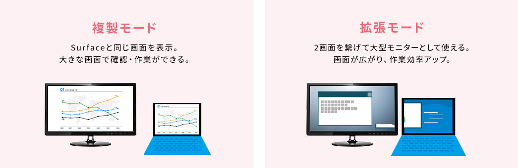 複製モード 拡張モード