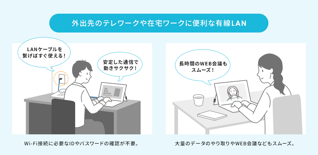 外出先のテレワークや在宅ワークに便利な有線LAN