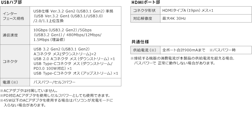 USBハブ部 HDMIポート部 共通仕様