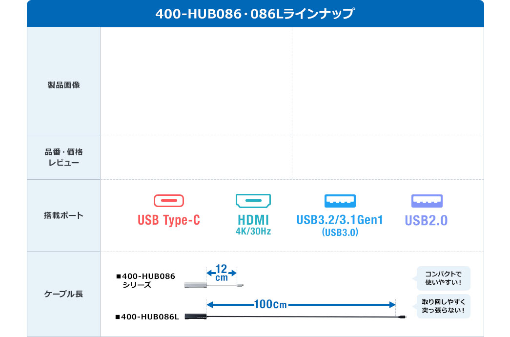 400-HUB086・086Lラインナップ