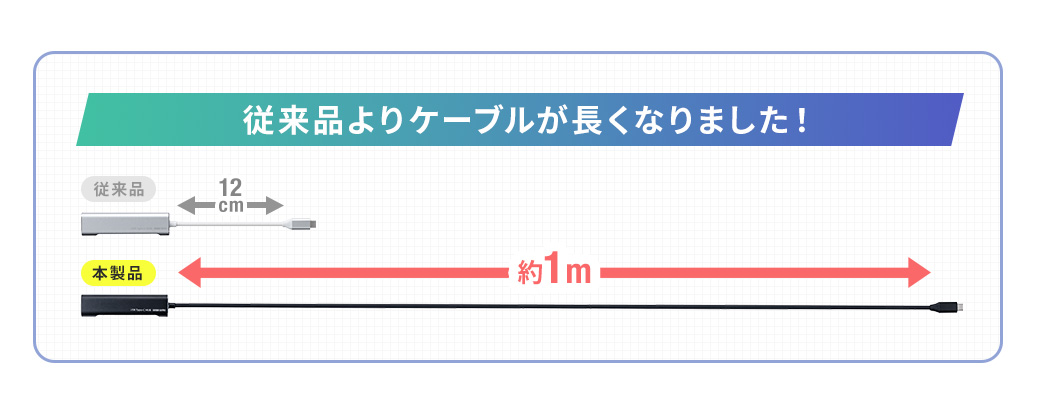 従来品よりケーブルが長くなりました！