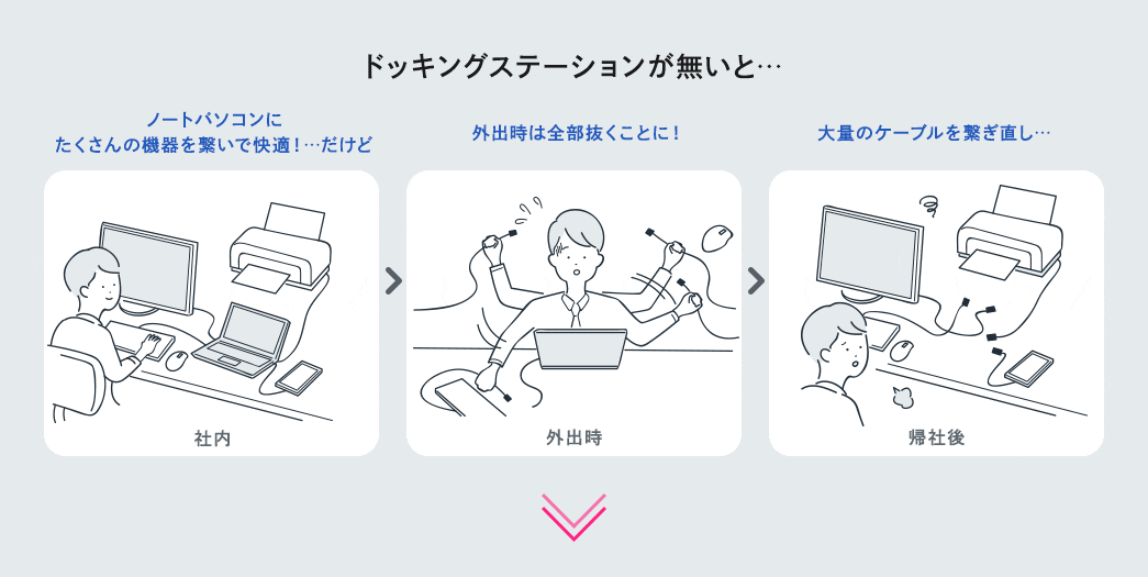 ドッキングステーションが無いと…
