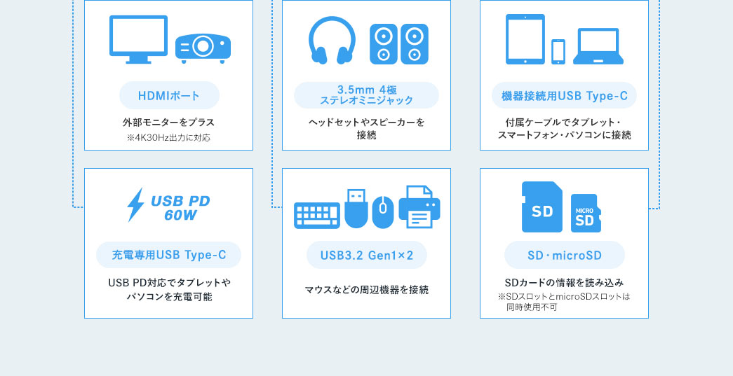 HDMIポート 3.5mm 4極ステレオミニジャック 機器接続用USB Type-C