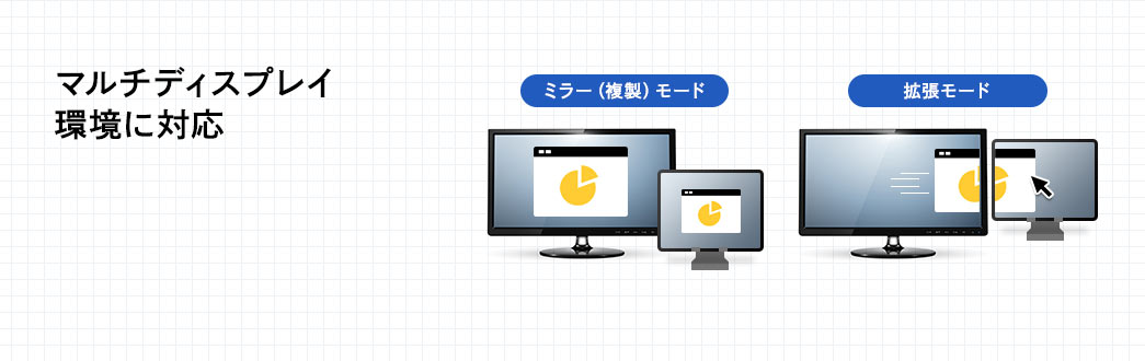 マルチディスプレイ環境に対応