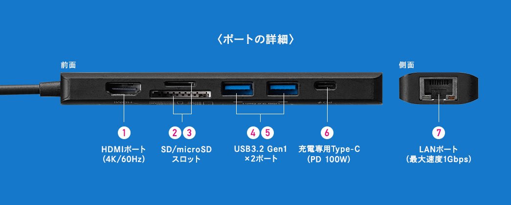 ポートの詳細