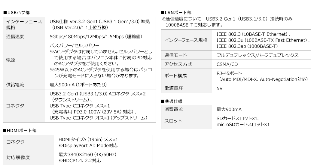 USBハブ部 HDMIポート部 LANポート部 共通仕様