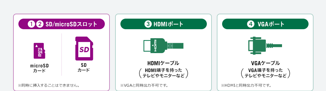 SD/microSDスロット HDMIポート VGAポート
