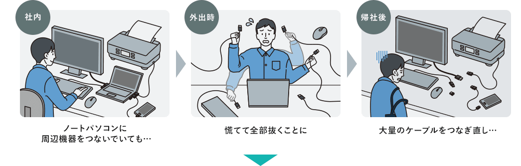 社内 外出時 帰社後