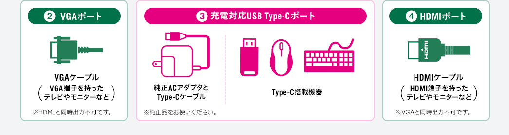 VGAポート 充電対応USB Type-Cポート HDMIポート