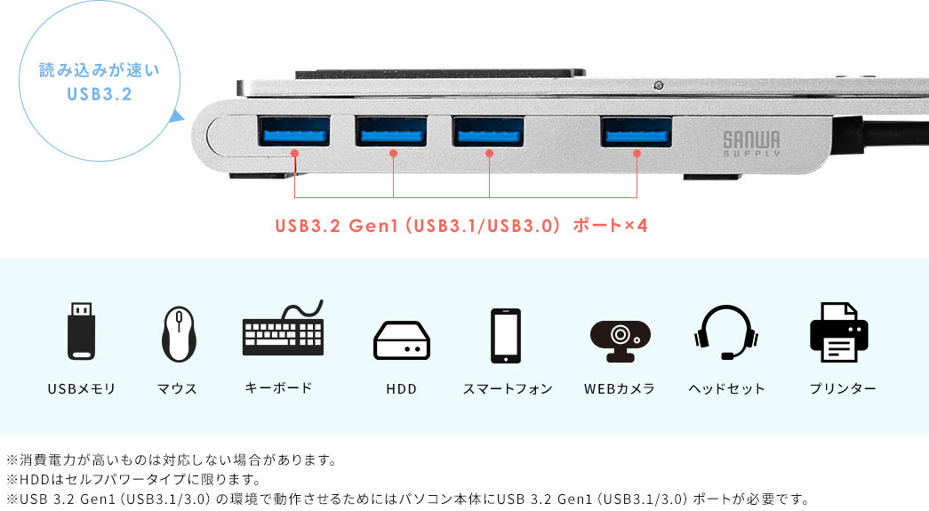 読み込みが速いUSB3.2