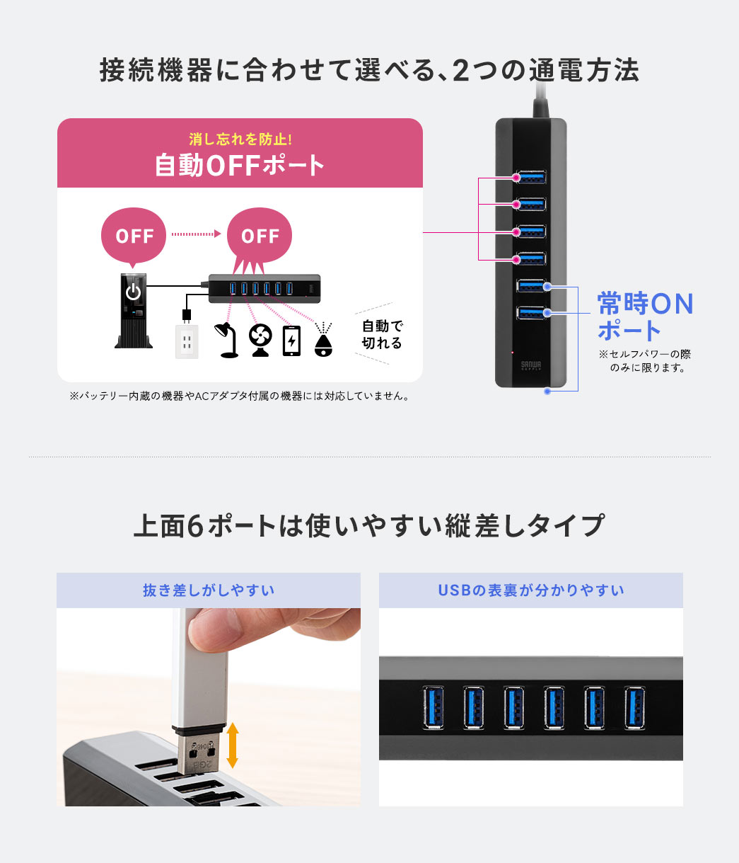 消し忘れを防止できる、自動OFFポートと常時ONポートなど、接続機器に合わせて2つの通電方法が選べます。 また、上面6ポートは、抜き差しがしやすく、USBの表裏が分かりやすい縦差しタイプ。