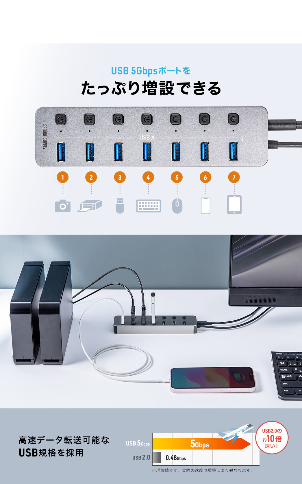 USB 5Gbpsポートをたっぷり増設できる