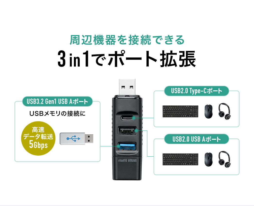 3in1でポート拡張、周辺機器を接続できます。