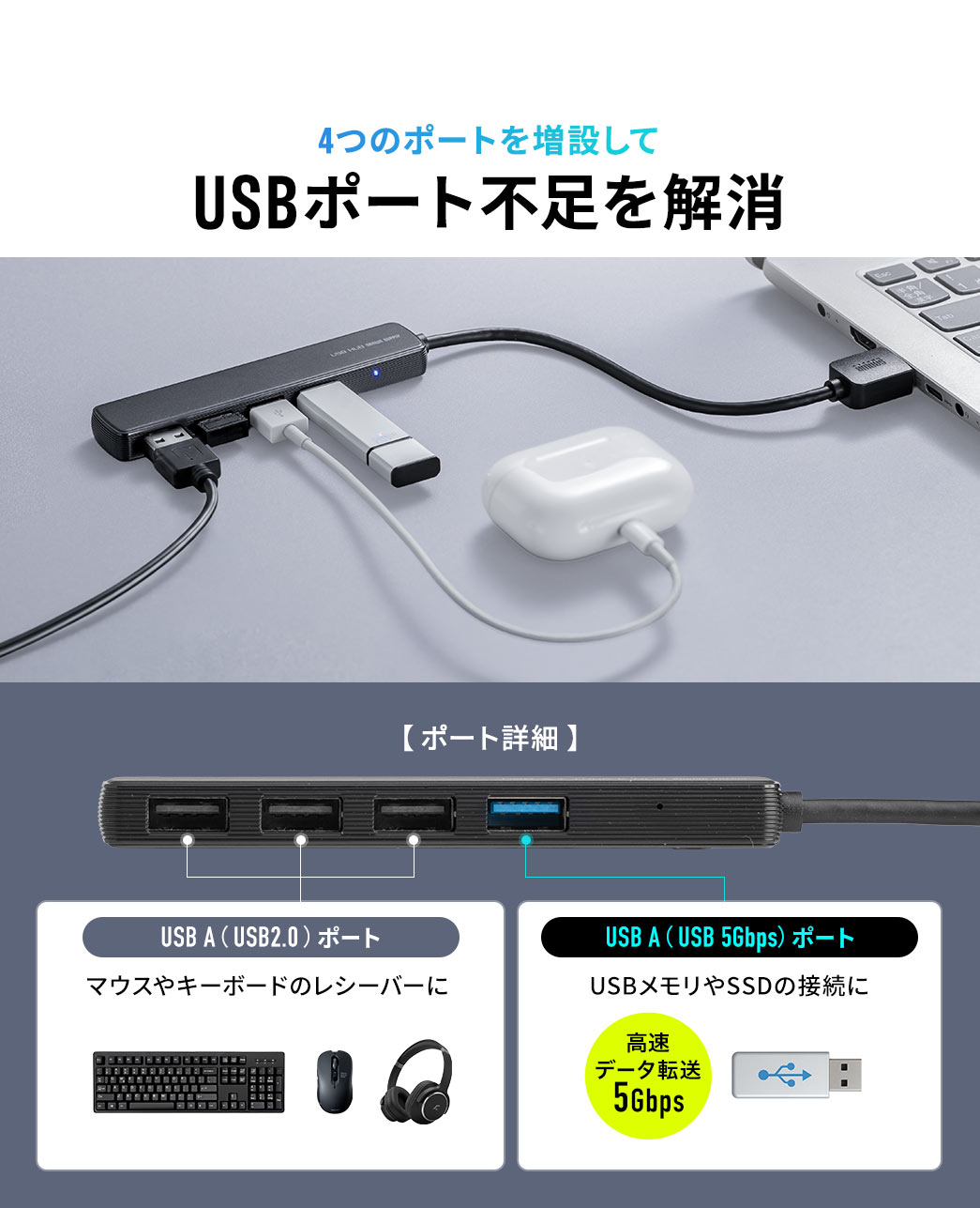 4つのポートを増設してUSBポート不足を解消。マウスやキーボードのレシーバー接続に便利なUSB 2.0 USB Aポートと、USBメモリやSSDの接続に対応するUSB 3.2 Gen1 USB Aポートを搭載しています。