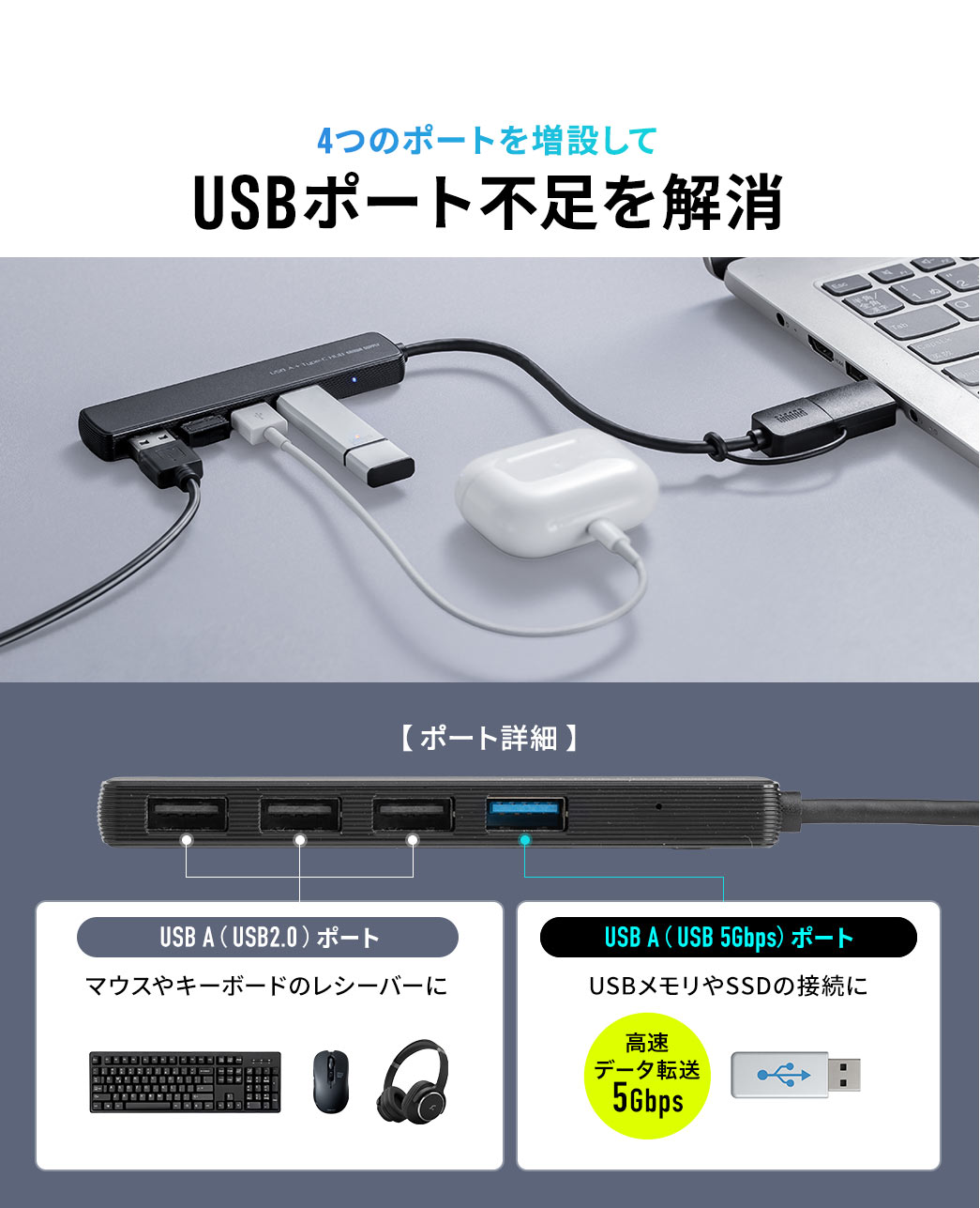 4つのポートを増設してUSBポート不足を解消。マウスやキーボードのレシーバー接続に便利なUSB 2.0 USB Aポートと、USBメモリやSSDの接続に対応するUSB 3.2 Gen1 USB Aポートを搭載しています。