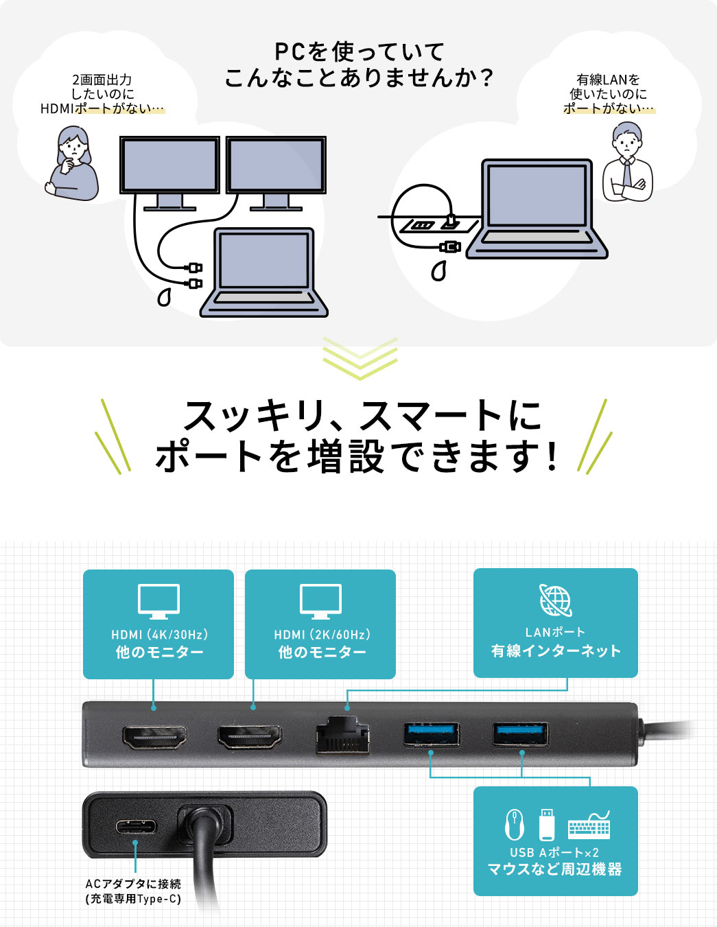 PCを使っていてこんなことありませんか? スッキリ、スマートにポートを増設できます!