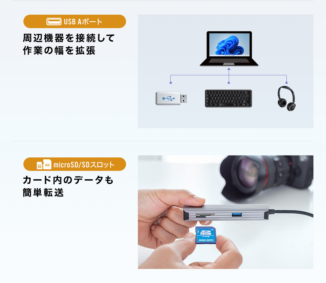 周辺機器を接続して作業の幅を拡張 カード内のデータも簡単転送