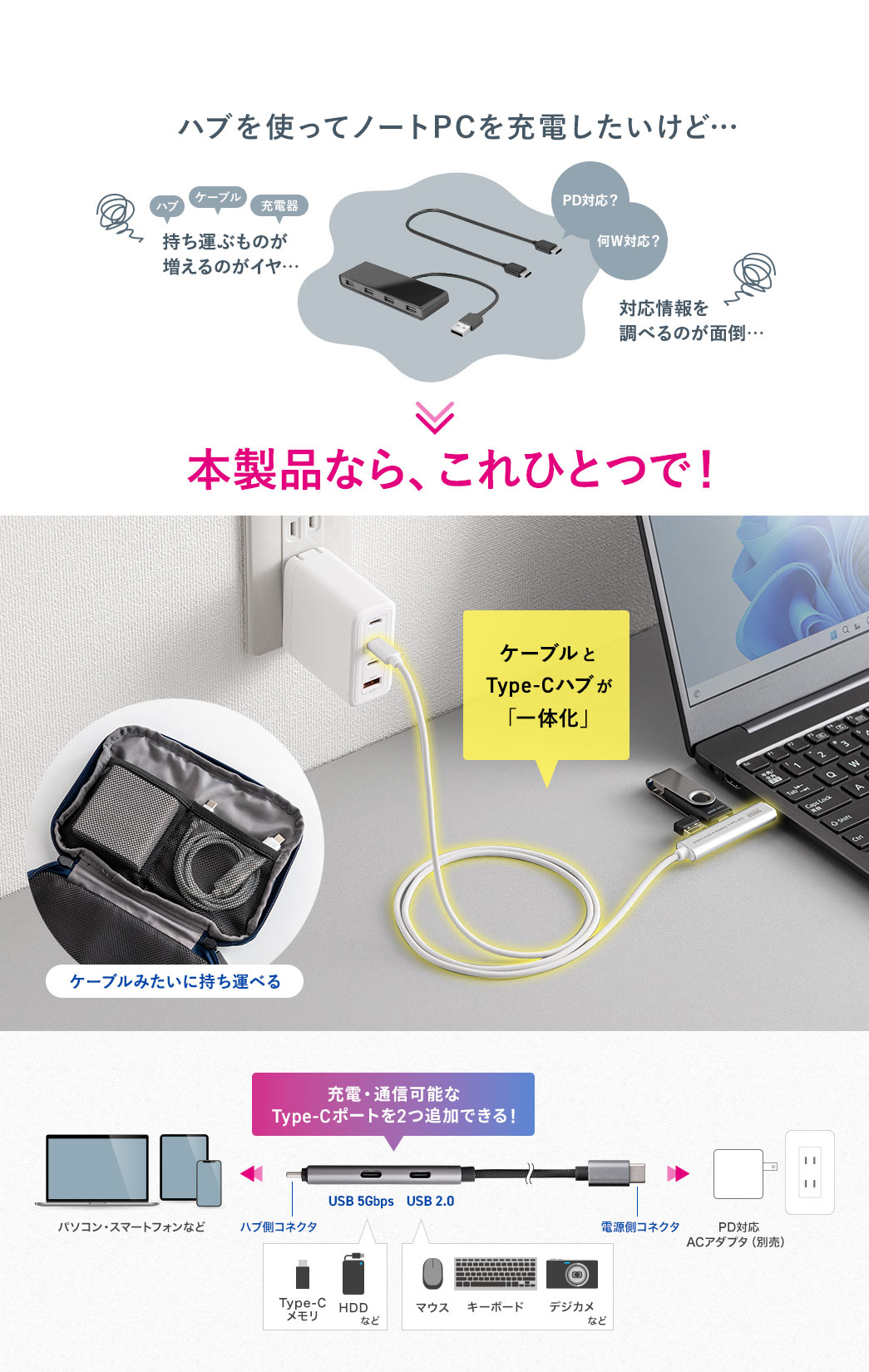 ハブを使ってノートPCを充電したいけど... 本製品なら、これひとつで！