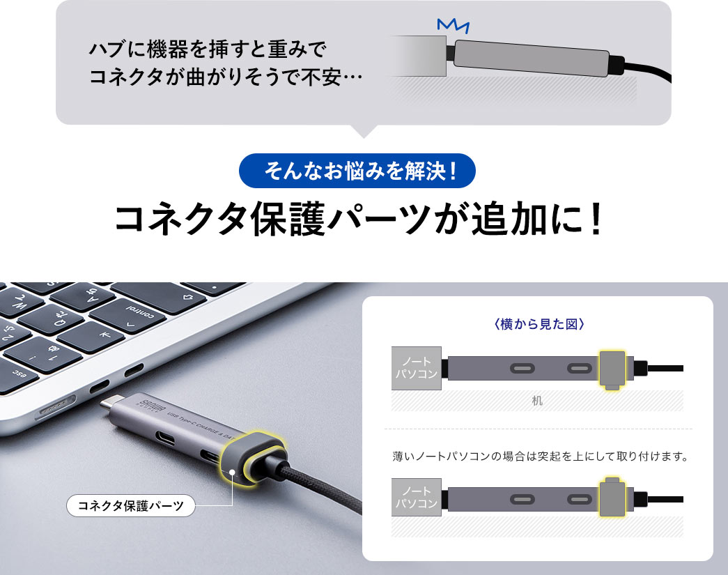 ハブに機器を挿すと重みでコネクタが曲がりそうで不安…そんなお悩みを解決！コネクタ保護パーツが追加に！
