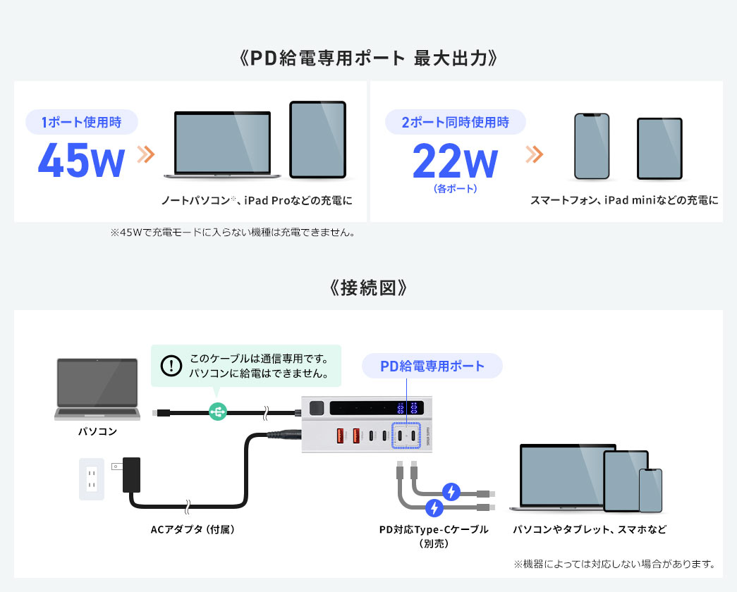 PD給電専用ポート 最大出力 接続図