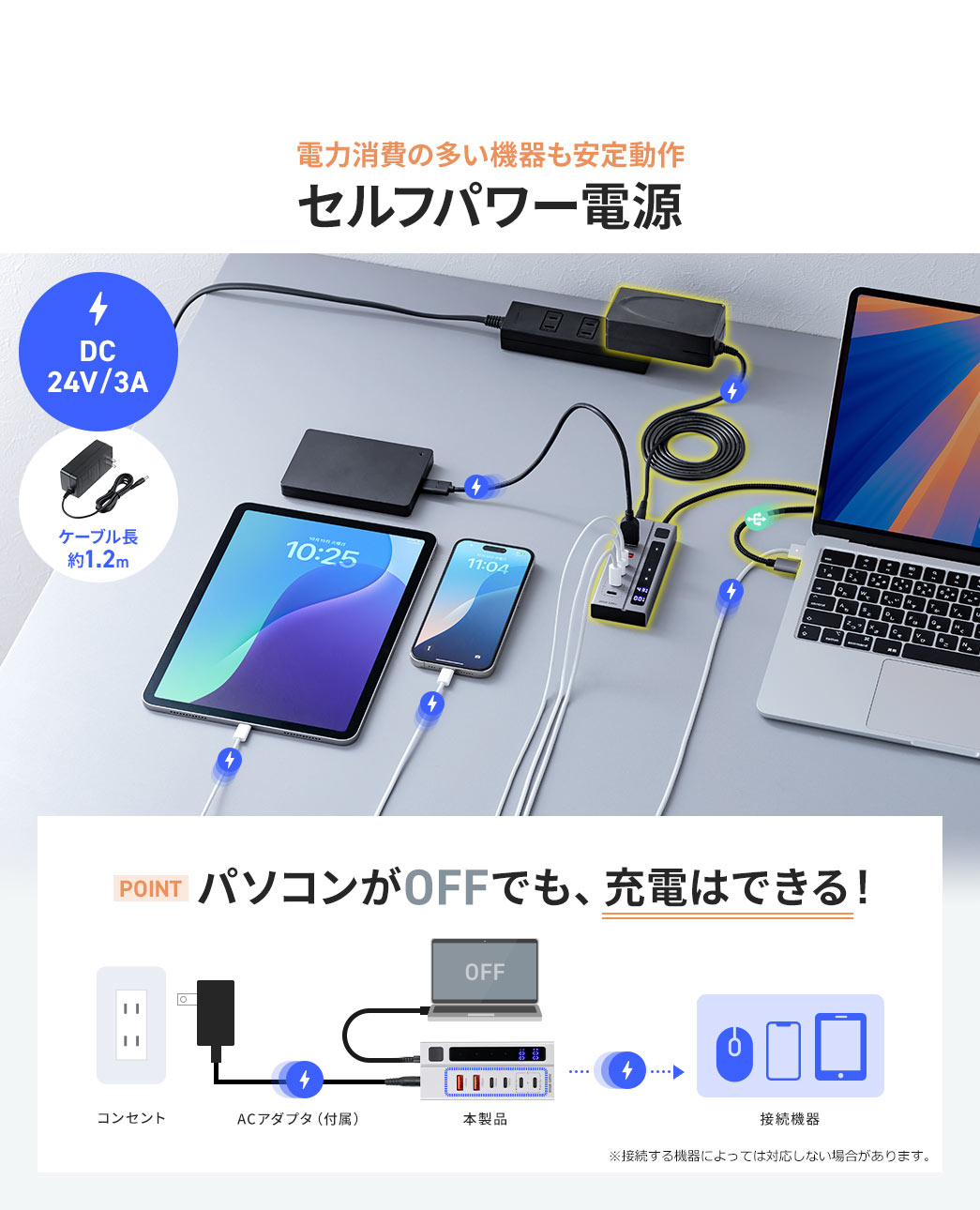電力消費の多い機器も安定動作 セルフパワー電源