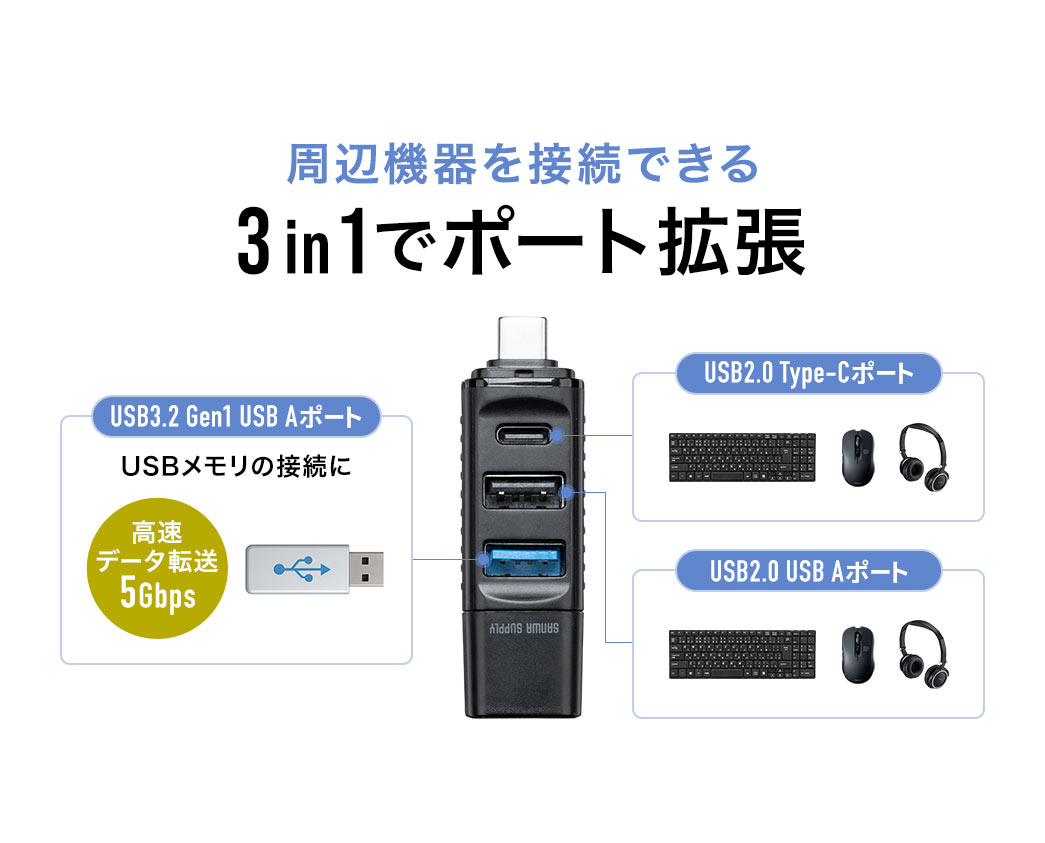 3in1でポート拡張、周辺機器を接続できます。