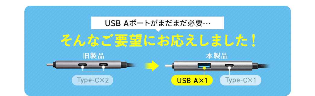 USB Aポートがまだまだ必要...そんなご要望にお応えしました！本製品は、Type-C×1に加えてUSB A×1ポートを搭載しています。