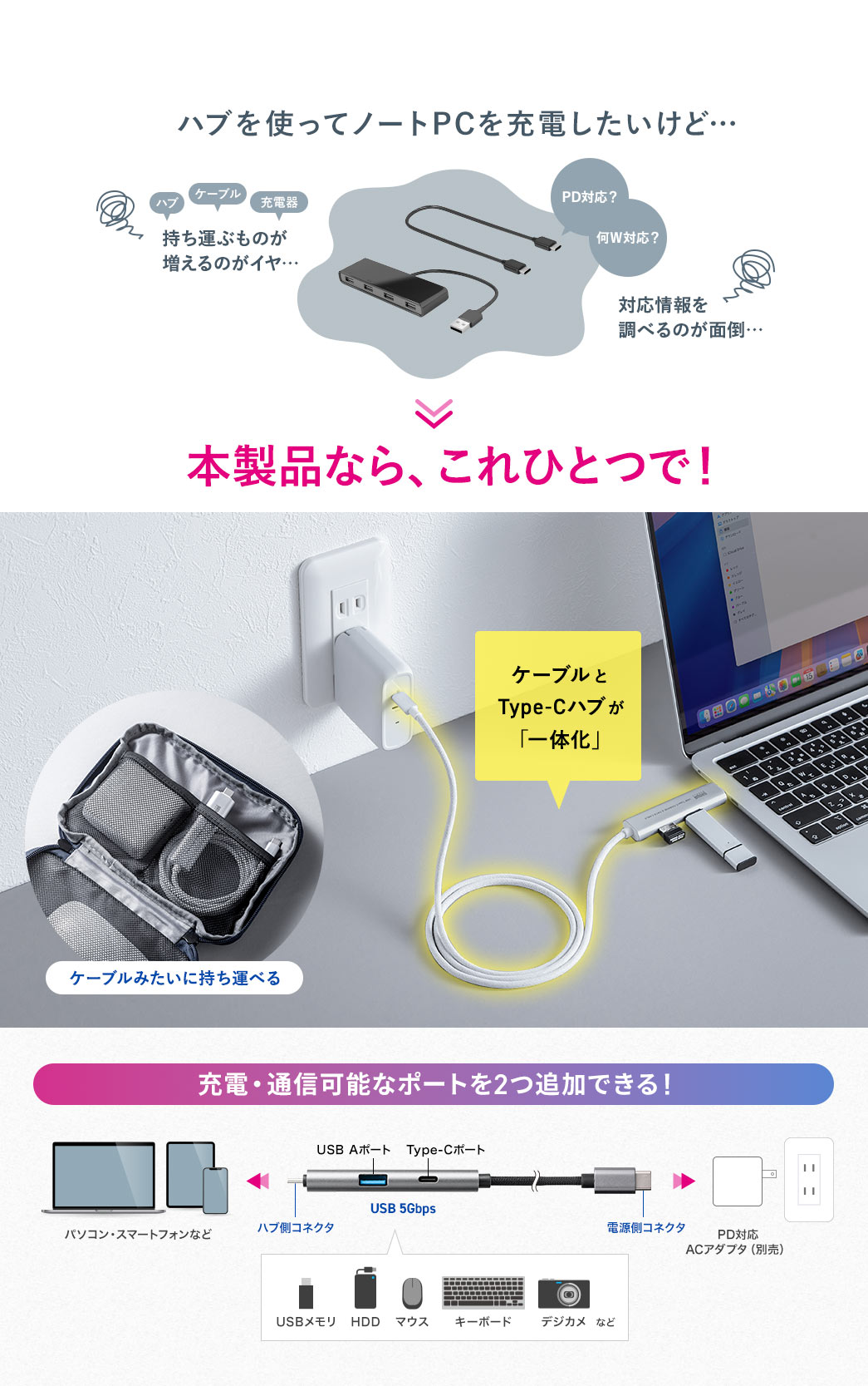 ハブを使ってノートPCを充電したいけど...持ち運ぶものが増えるのがイヤ、対応情報を調べるのが面倒。そんなお悩みをこれひとつで解決！ケーブルとType-Cハブが「一体化」した設計で、ケーブルのように持ち運べます。さらに、充電・通信可能なポートを2つ追加できます。
